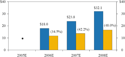 (CHART)